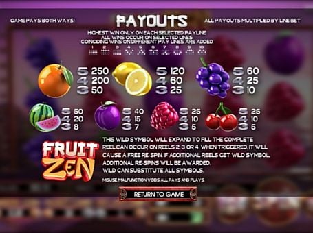 Выплаты за символы в аппарате Fruit Zen