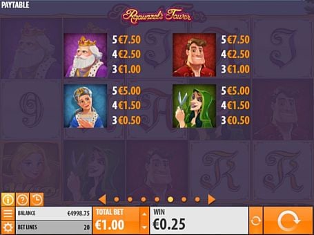 Таблица выплат в онлайн аппарате Rapunzel's Tower