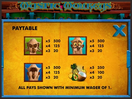 Таблица выплат с символами онлайн слота Mystic Monkeys